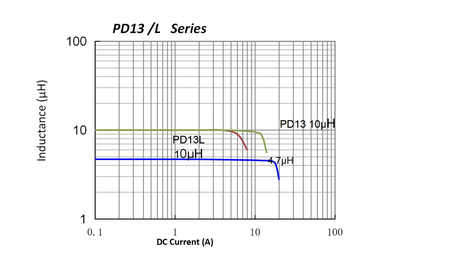 電氣特性曲線-PD13.jpg